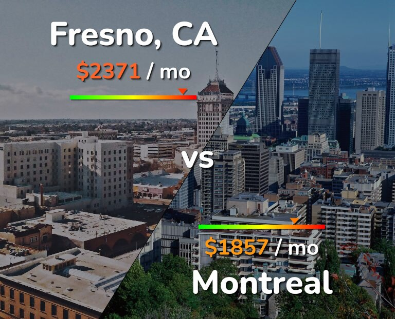 Montreal vs. Fresno Cost of Living Comparison: Which City is More Affordable?